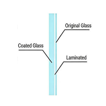 Sunscreen Laminated Post-installation Structure